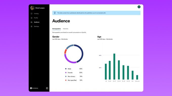 Spotify for Authors analytics dashboard