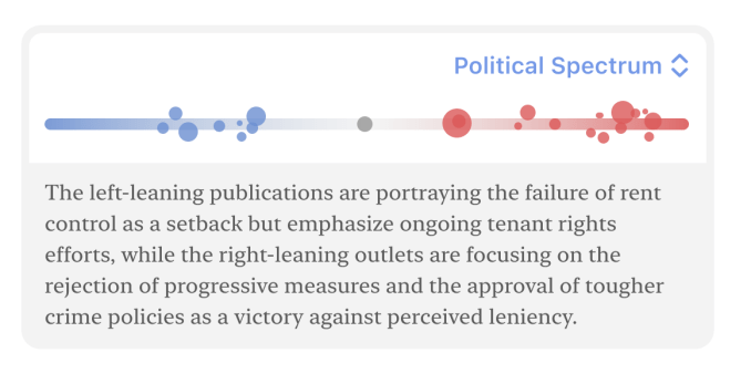 Opposite sides political spectrum tool