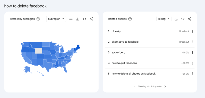 Google Trends data showing a spike in deletion searches