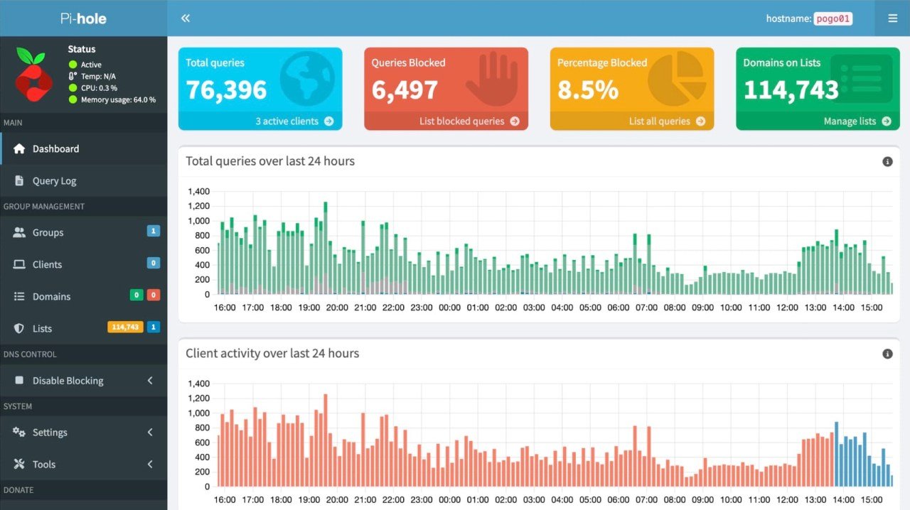 A Pi-hole dashboard showing the number of queries blocked.
