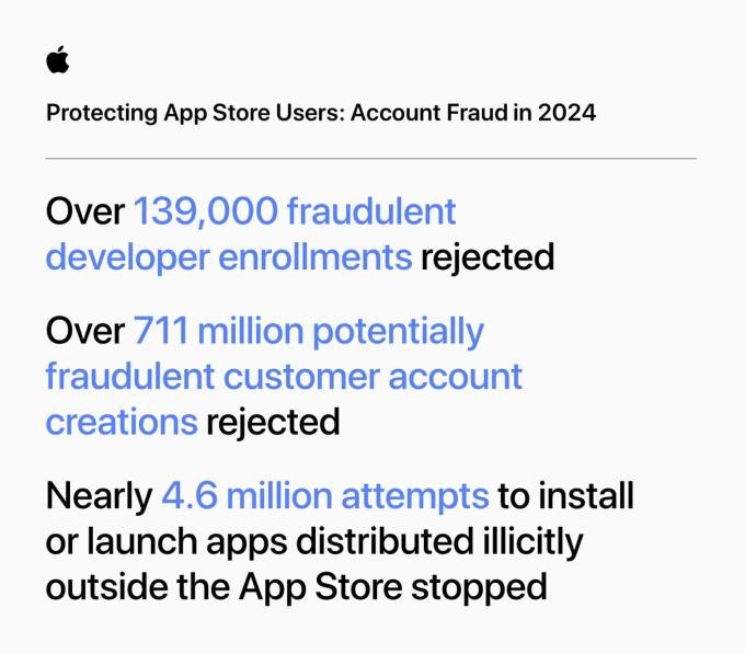 Apple App Store fraud prevention infographic