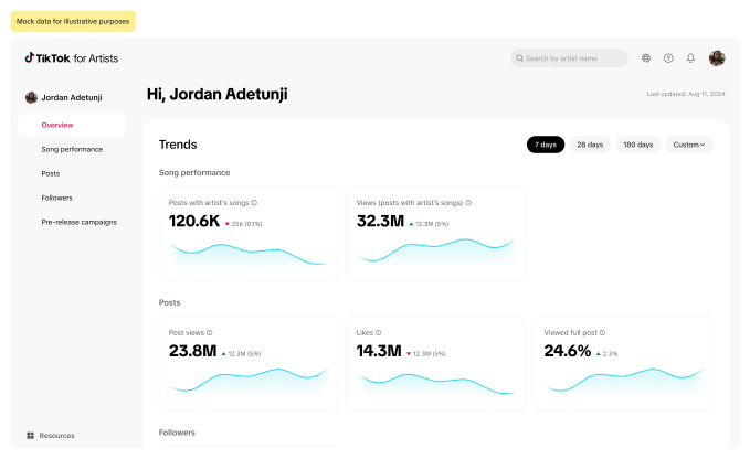 TikTok for Artists interface dashboard