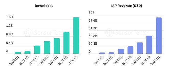 GenAI apps market growth chart