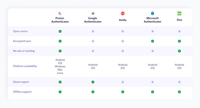 Proton Authenticator interface