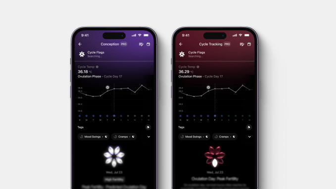 Data visualization of cycle tracking