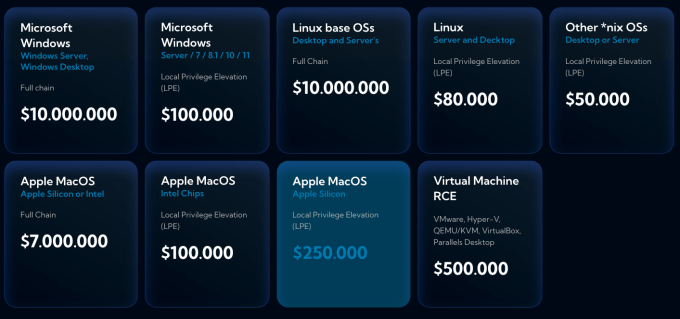 Bounty list from Advanced Security Solutions