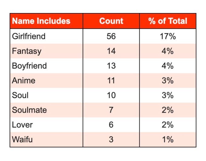 Analysis of common keywords in AI companion app names