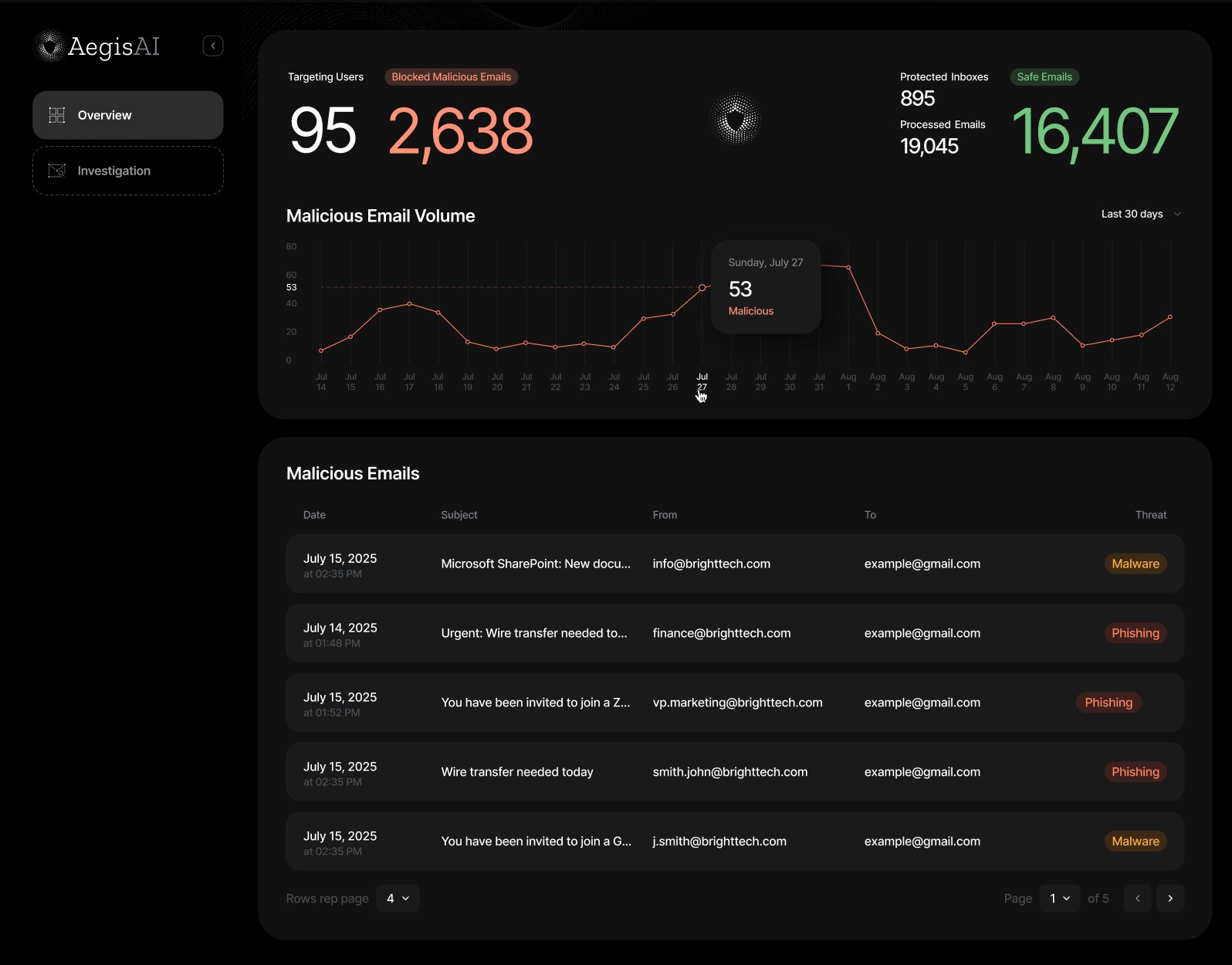 AegisAI dashboard interface