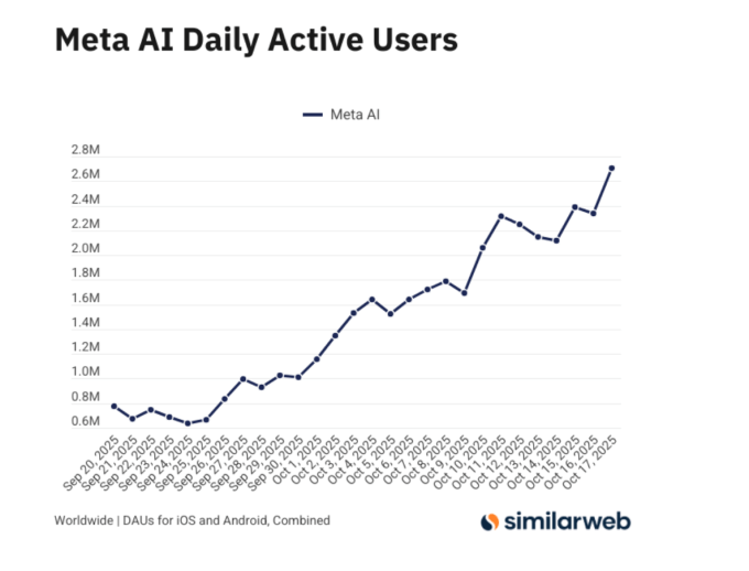 Correlation between Vibes launch and user growth