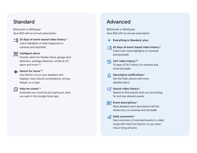 Google Home Premium subscription chart