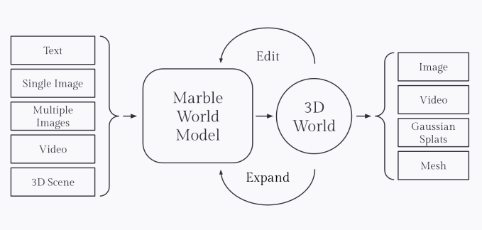 Marble input to output pipeline diagram