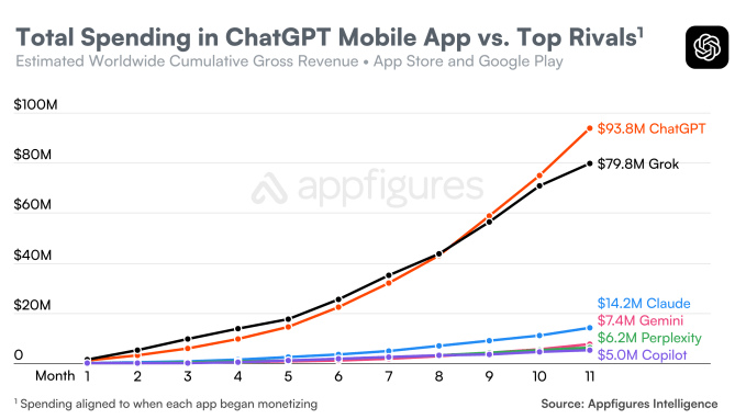 Cumulative spending vs competitors