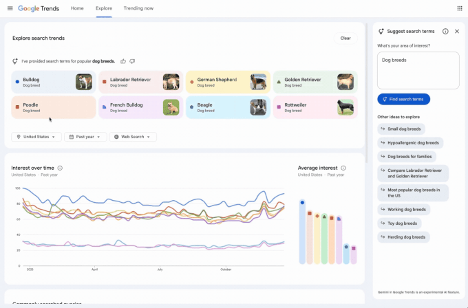 Google Trends Explore interface with Gemini integration