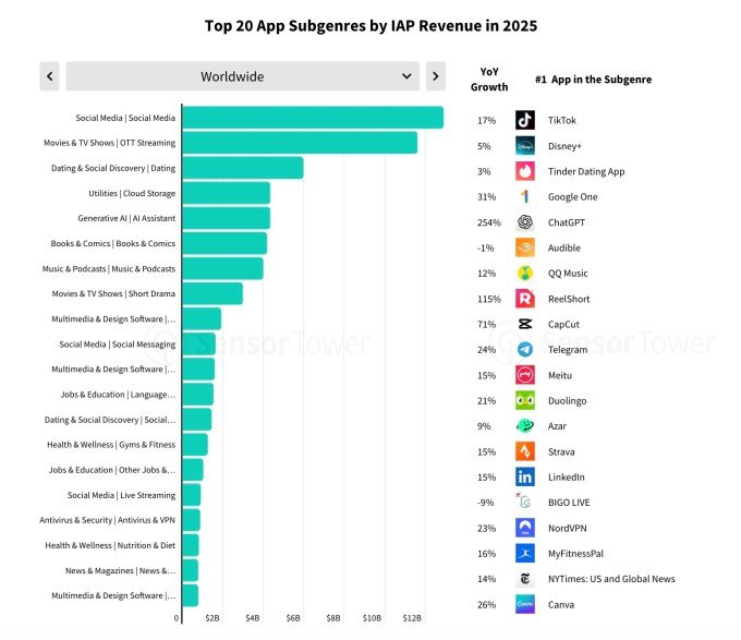 Mobile spending category breakdown