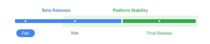 Android 17 development interface