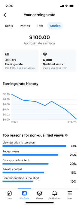Facebook content monetization metrics chart