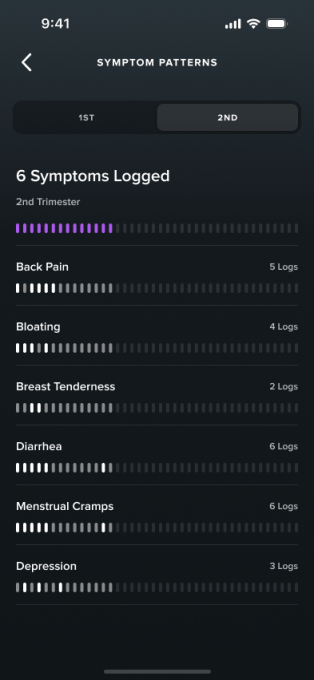 Whoop app menstrual cycle tracking dashboard