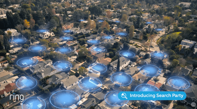 Ring surveillance technology map