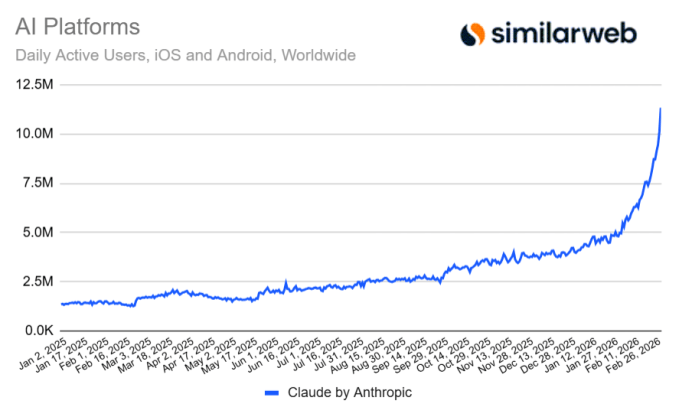 Web traffic comparison chart