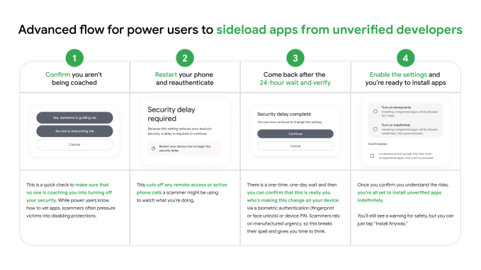 Android security flow graphic